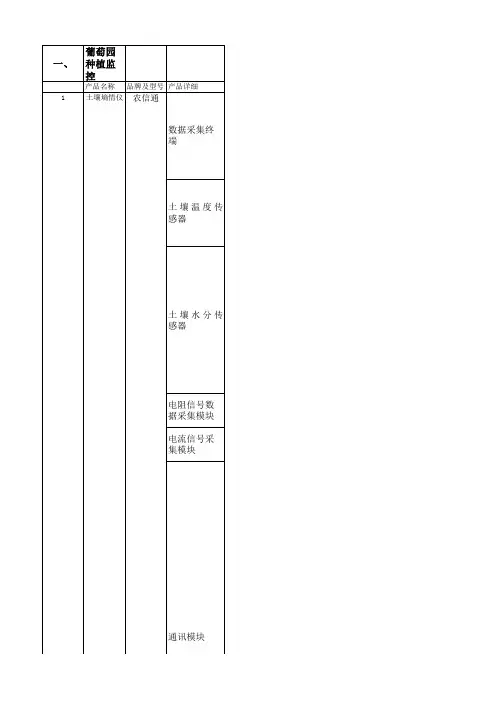 物联网硬件配置清单
