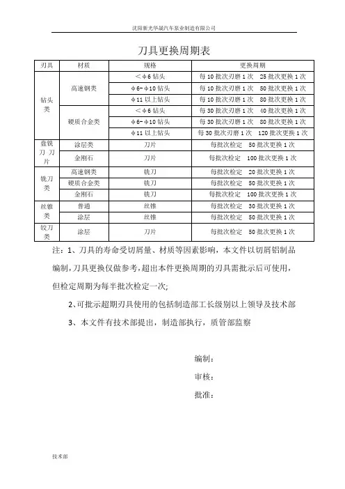 刀具更换周期表