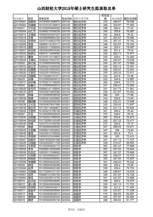 2015学术最后排序