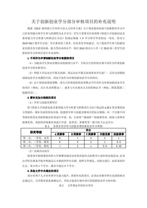 关于创新创业学分部分审核项目的补充说明