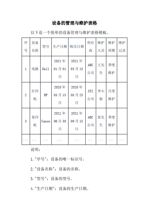 设备的管理与维护表格
