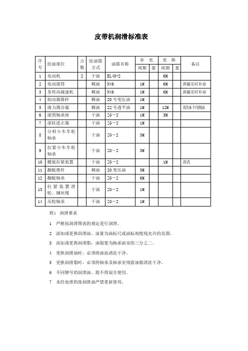 润滑标准表