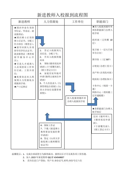 新进教师入校报到流程图 - 山西大学网络服务