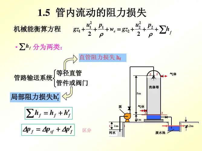 管内流动的阻力损失