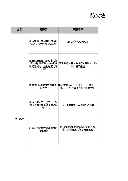 防火墙完整检查表