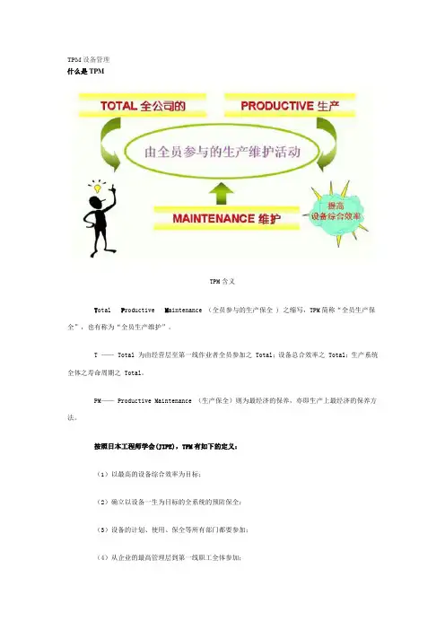 1.TPM简介