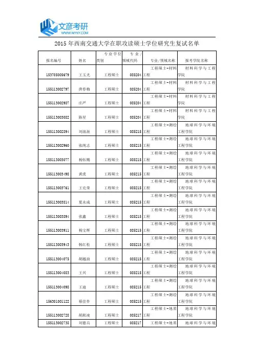 2015年西南交通大学在职攻读硕士学位研究生复试名单