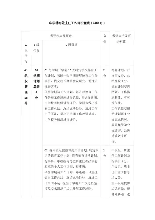 德育处主任工作评价量表