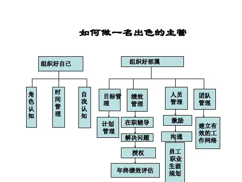 主管的角色与认知