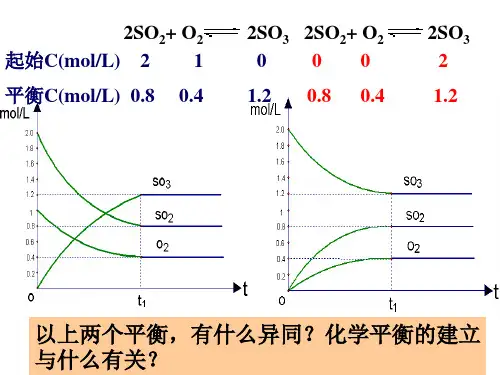 高中化学：  等效平衡 课件