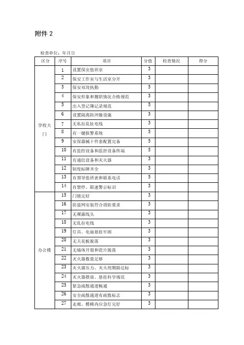 校园安全检查明细表