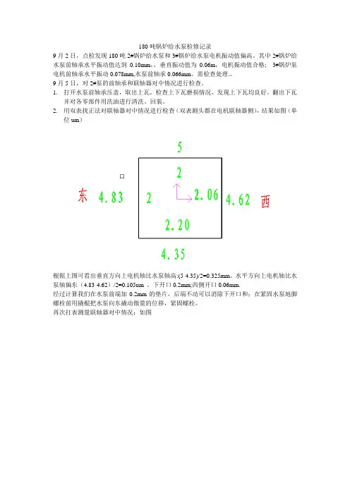 180吨锅炉给水泵检修记录