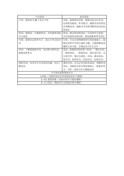 小学初中英语对比
