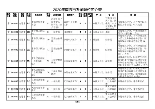 2020江苏省考南通市市考职位表
