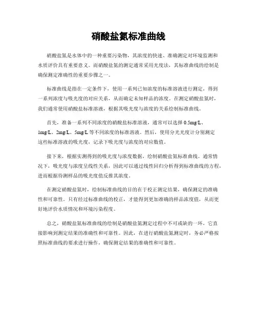 硝酸盐氮标准曲线