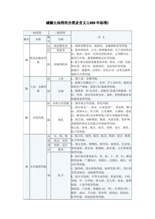 城镇土地利用分类及含义(1989年标准)