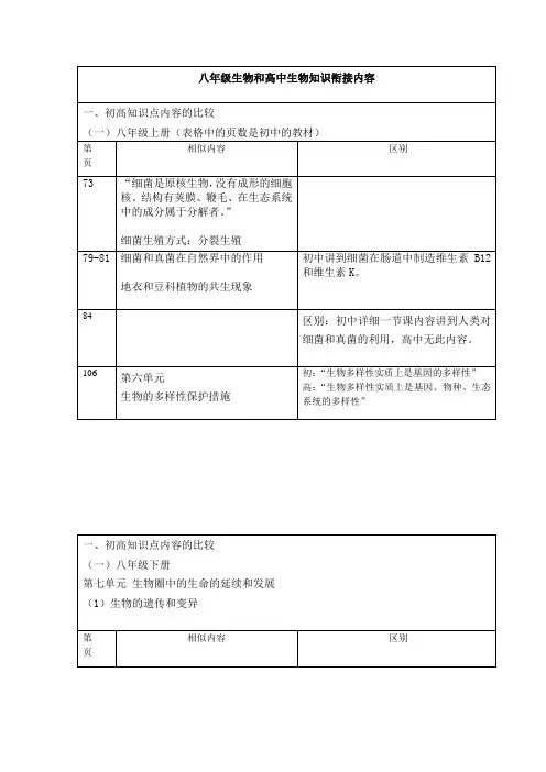 八年级生物和高中生物知识衔接内容