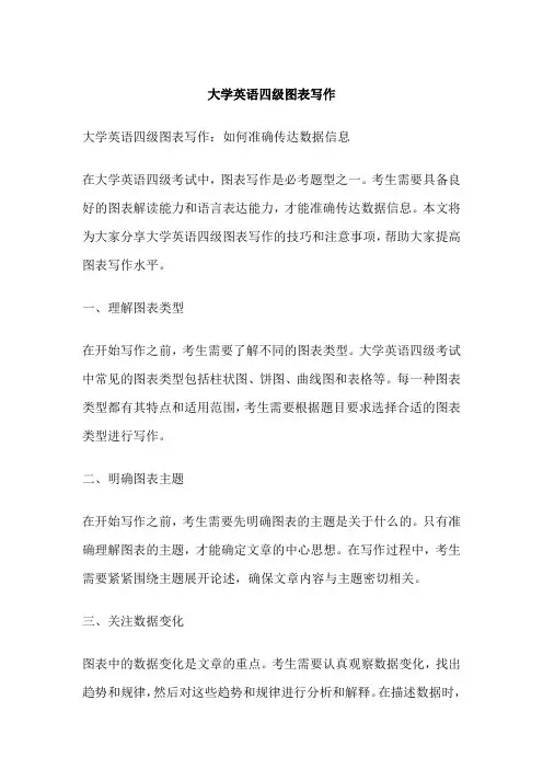 大学英语四级图表写作