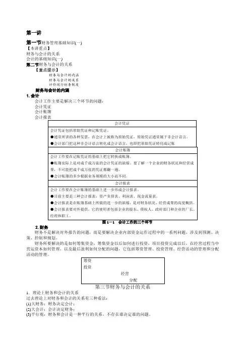 公司理财MBA全景教程之六