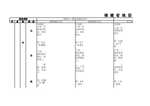 福建省地层表