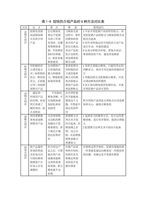 促销员介绍产品的8种方法