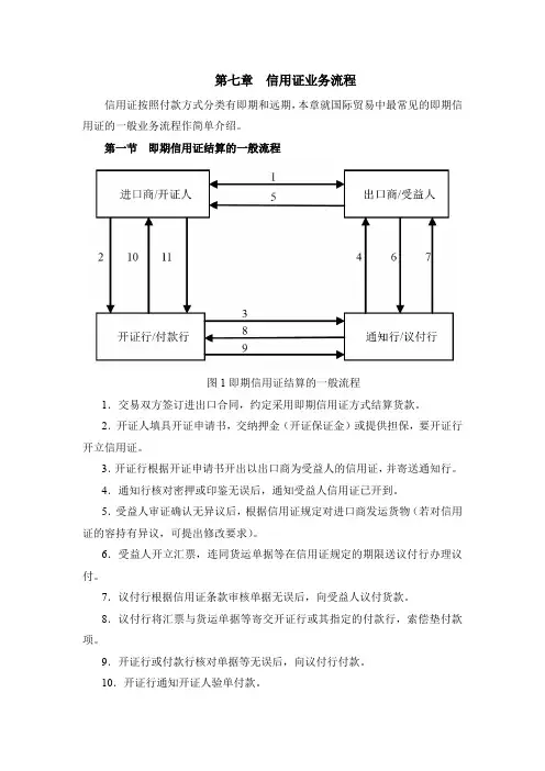 国际结算_7_信用证业务流程图