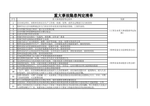 重大事故隐患判定清单