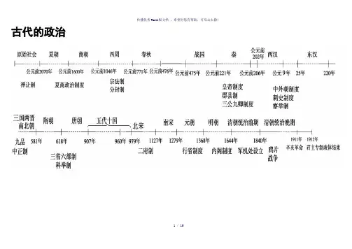 历史时间轴高清大图