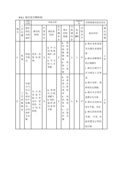 2010年版GMP生产设备风险评估模板
