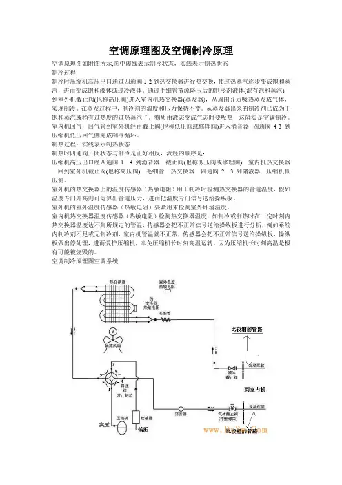 空调原理图及空调制冷原理