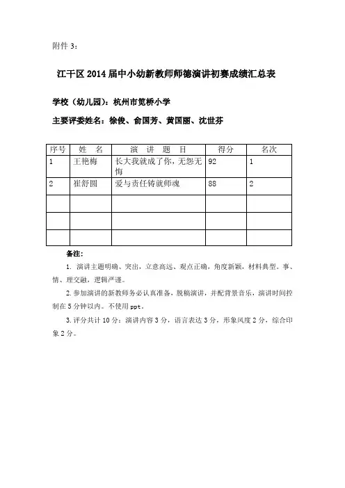 新教师基本功作业评分表