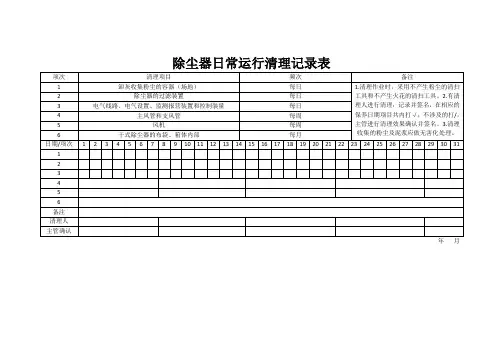 除尘器日常运行清理记录表