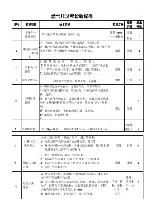 燃气灶过程检验标准