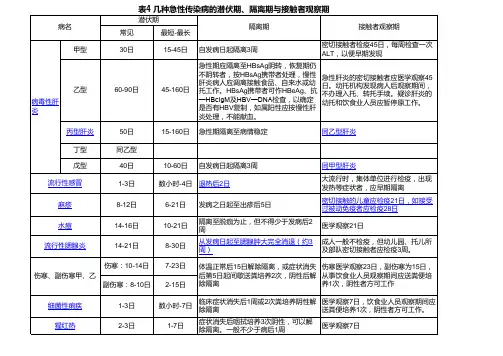 常见急性传染病隔离期限