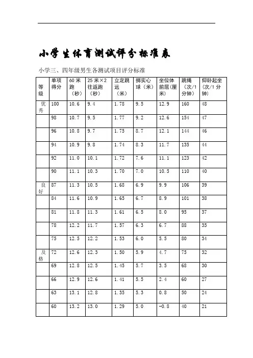 6年级体育现场测试评分标准