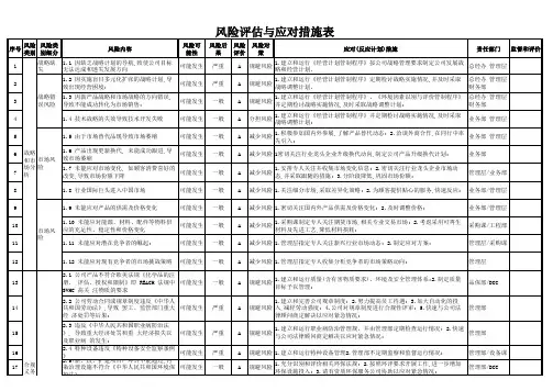 风险评估与应对措施表