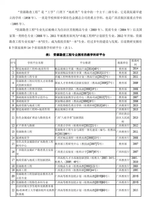 资源勘查工程是工学门类下地质类专业中的一个