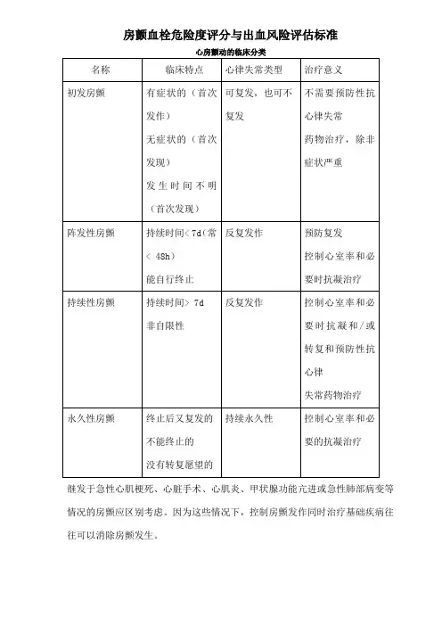 ADSVASc评分表