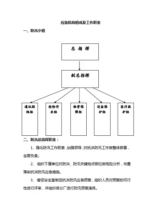 应急机构组成及工作职责