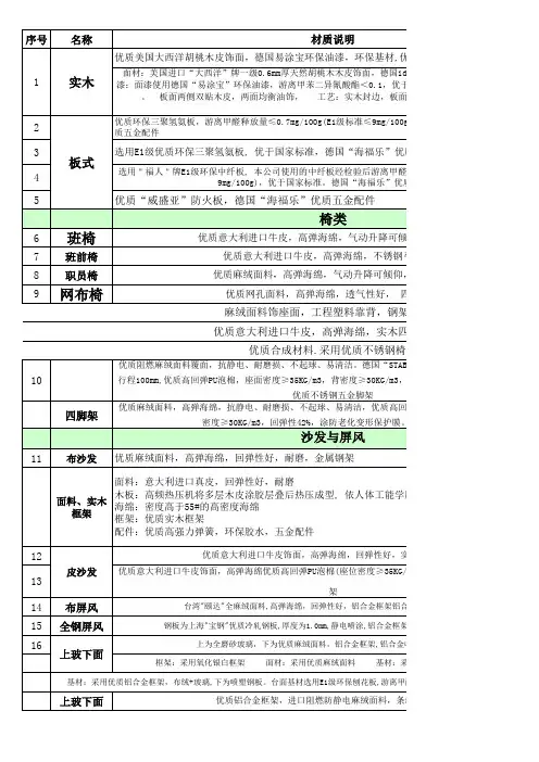 家具具体材质说明-3