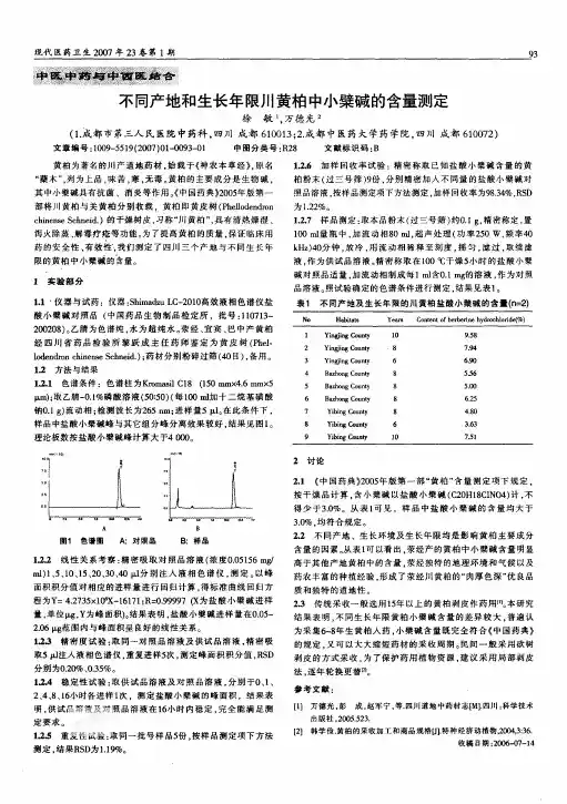 不同产地和生长年限川黄柏中小檗碱的含量测定