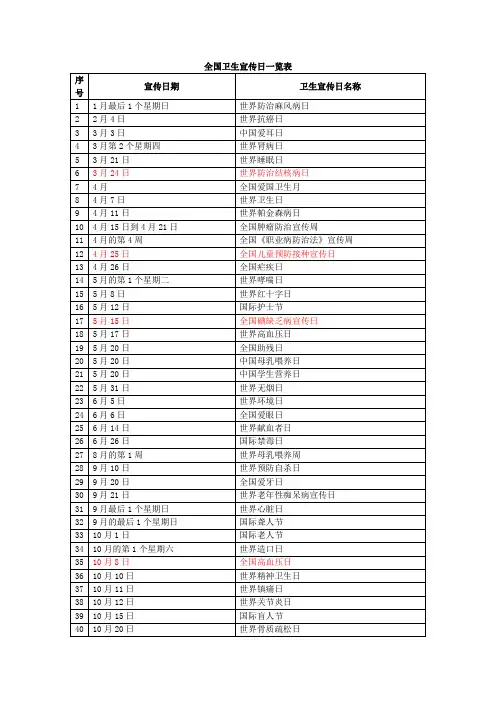 全国卫生宣传日一览表