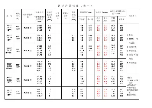电线认证产品标准表(最新0)