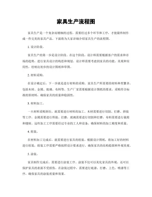 家具生产流程图