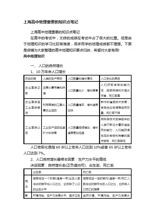 上海高中地理重要的知识点笔记