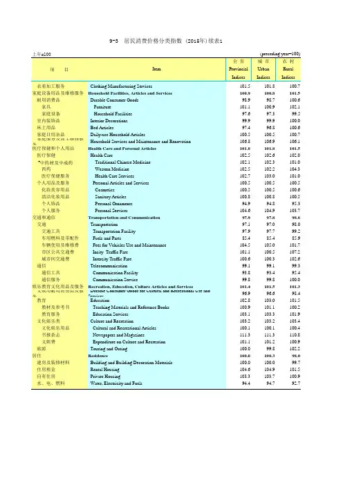 广东统计年鉴2016社会经济发展指标：居民消费价格分类指数(2015年)续表1