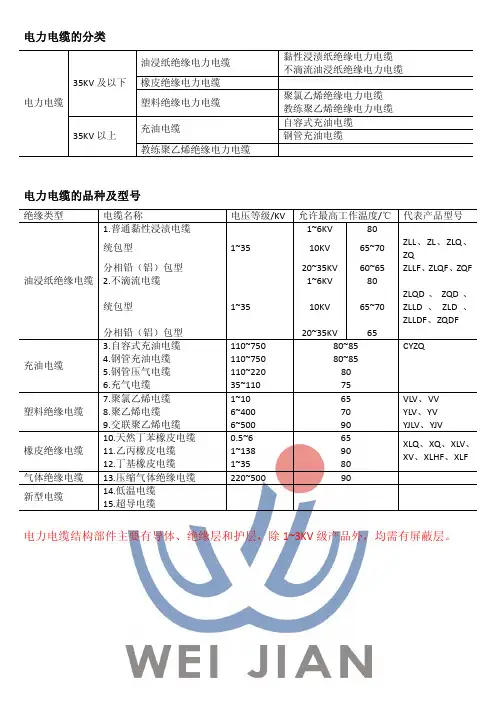 电力电缆的电压等级分类