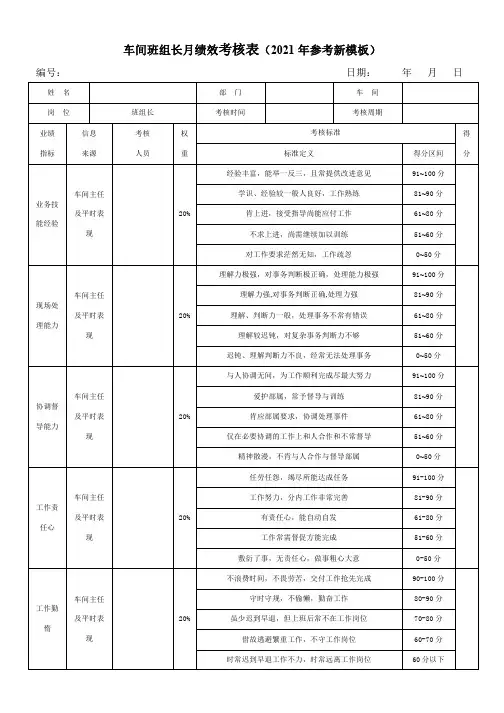 车间班组长月绩效考核表(2021年参考新模板)