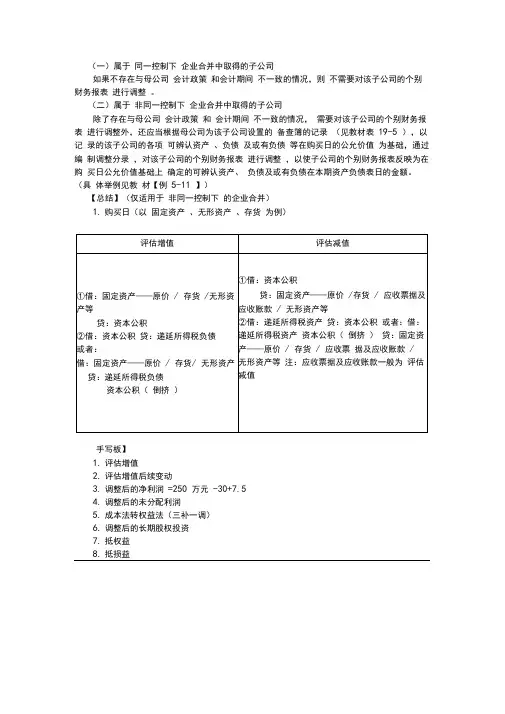 合并财务报表重点分录总结