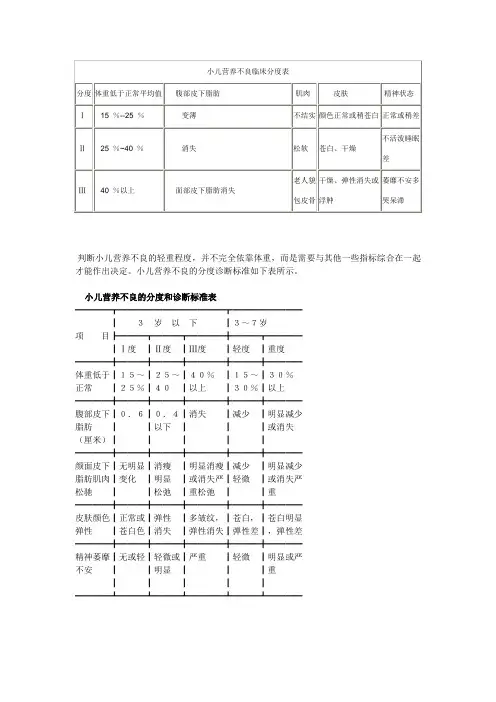 小儿营养不良